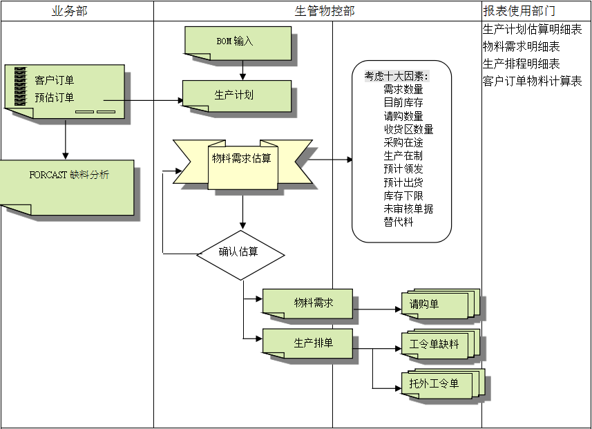 ERP米兰体育网页版-米兰体育（中国）官方在线登录
