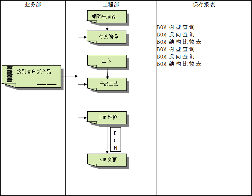 ERP软件米兰体育网页版-米兰体育（中国）官方在线登录
