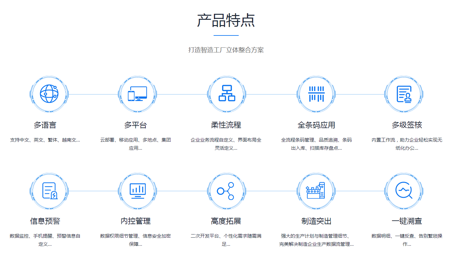 企业erp管理米兰体育网页版-米兰体育（中国）官方在线登录
