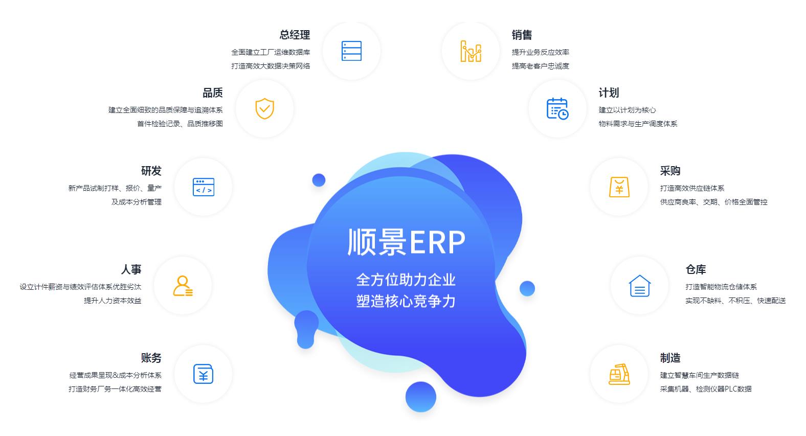 ERP管理米兰体育网页版-米兰体育（中国）官方在线登录
