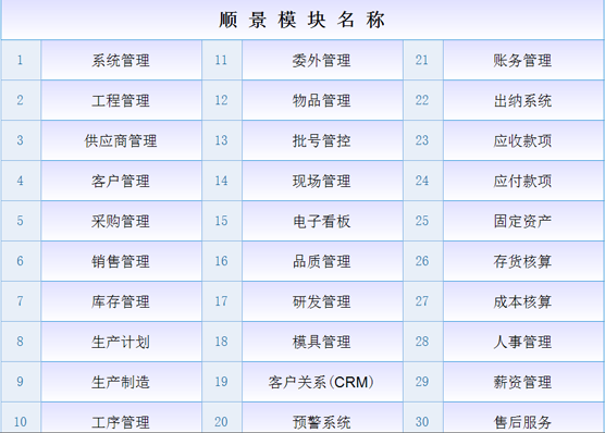 ERP米兰体育网页版-米兰体育（中国）官方在线登录
